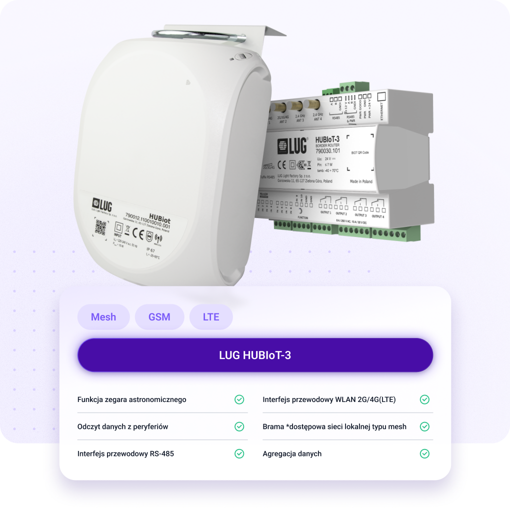 Dashboard inteligentnego systemu oświetlenia
