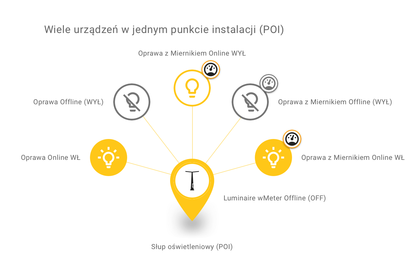 Ikony na mapie w aplikacji mobilnej Urban – Urządzenia na POI